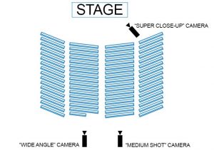 Tim Ford's Dance Recital Camera Setup